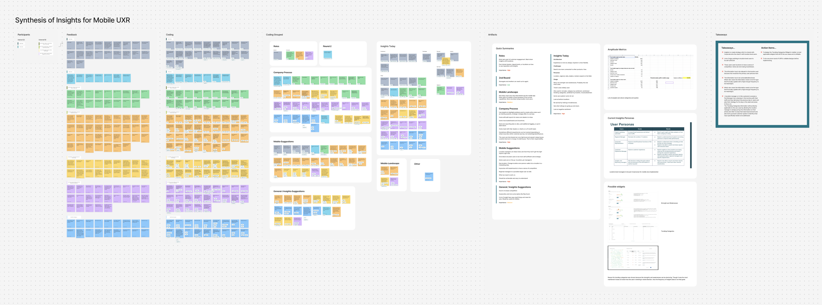 Research synthesis board from customer interviews