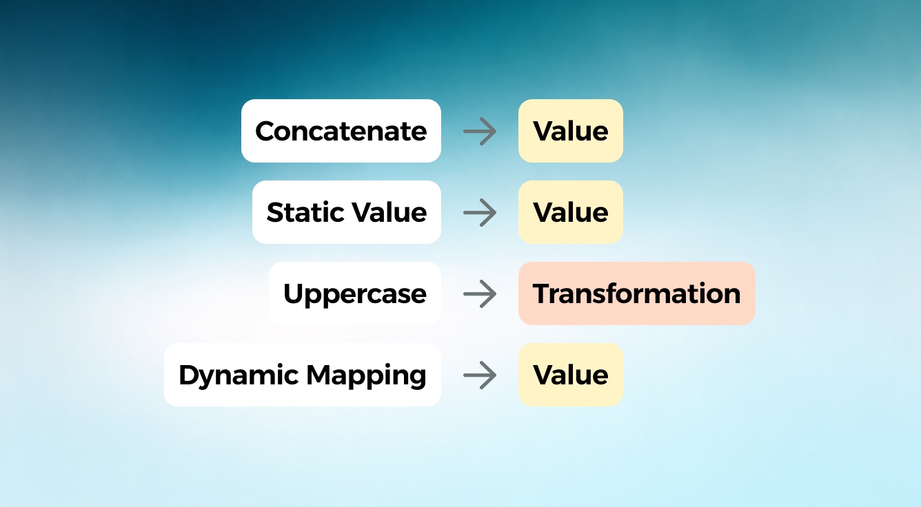 Poor Visibility Into Data Transformation Logic — illustration