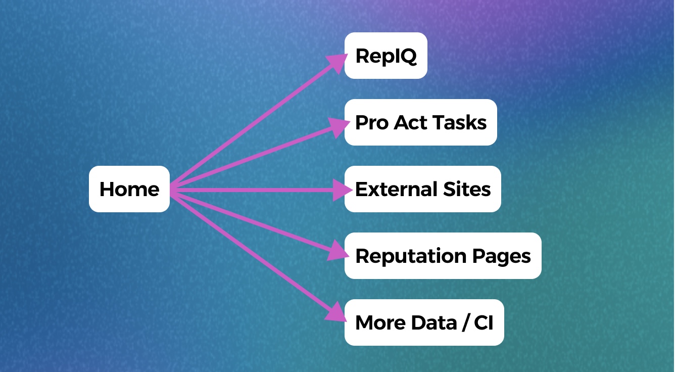 Solving “AI Assistance vs User Control” — illustration
