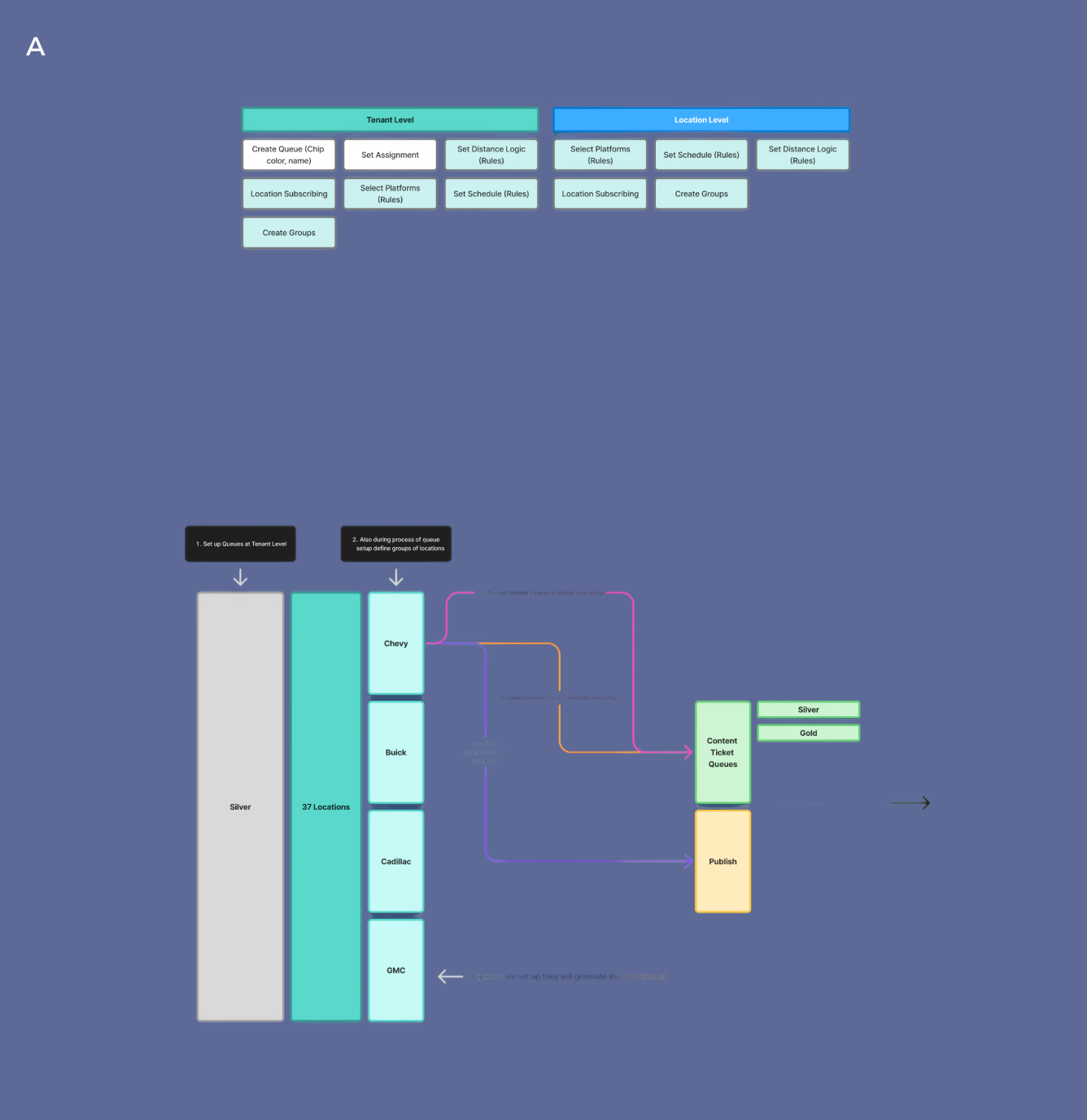 Key Learnings — illustration