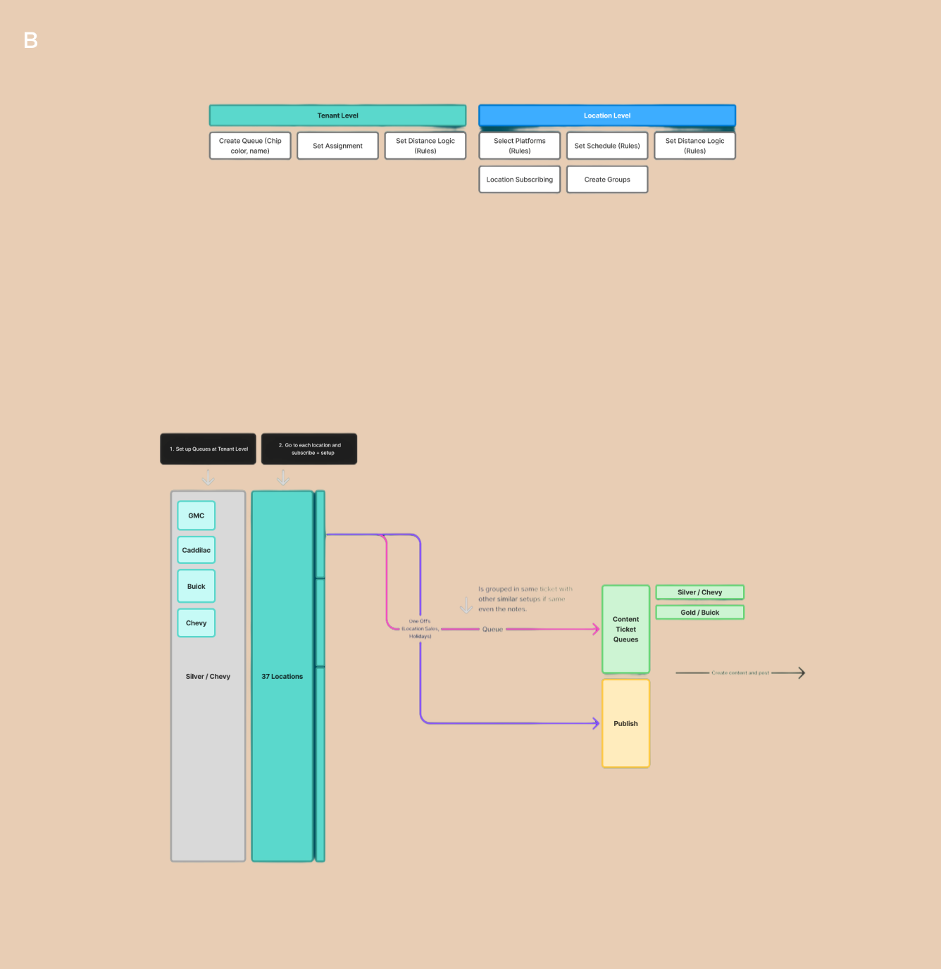 Key Learnings — illustration