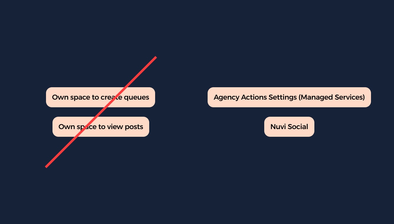 Key Learnings — illustration