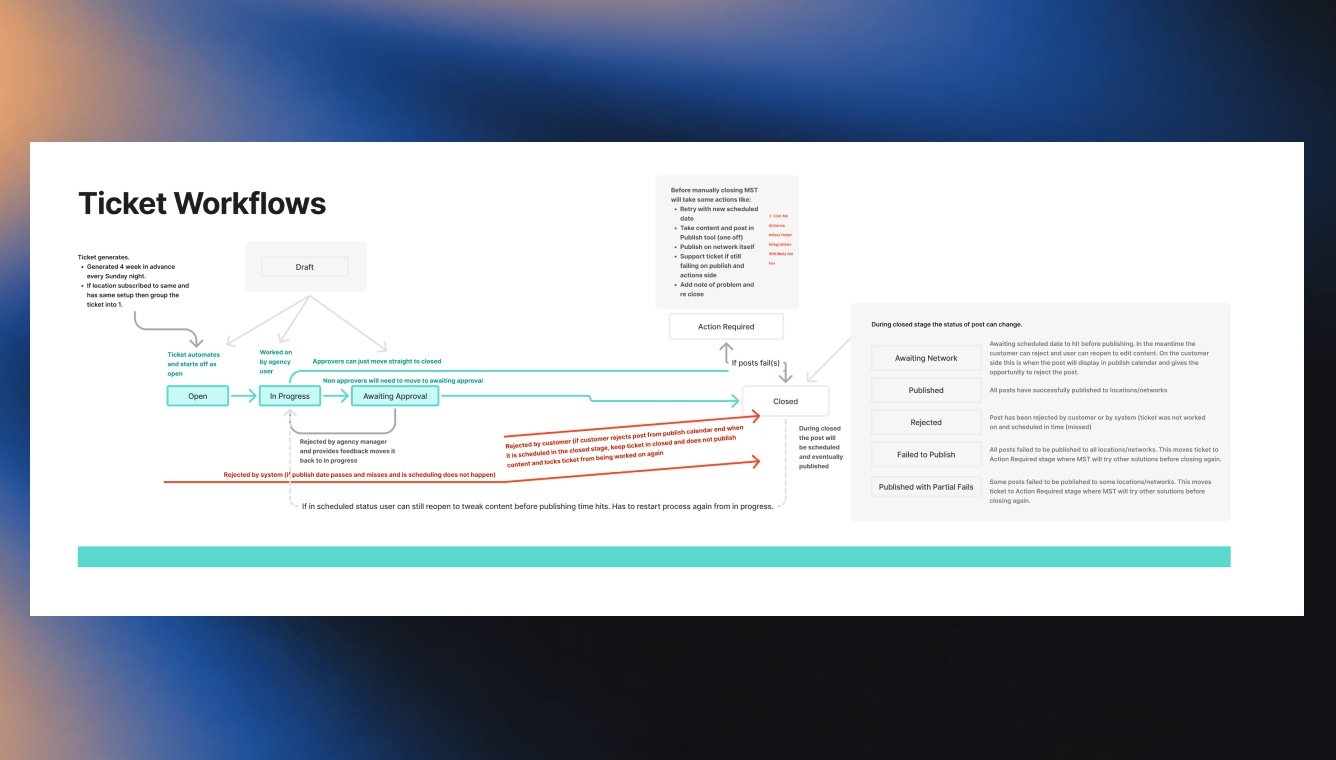 Familiar Workflow — illustration